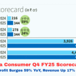 Bar chart showing Tata Consumer Products' Q4 FY25 performance