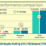 Infographic showing HCL Technologies Q4 results with 8.1% profit rise, ₹18 interim dividend, and FY26 revenue forecast