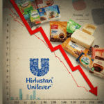 HUL Q4 results showing profit decline with stock chart and FMCG products in the background